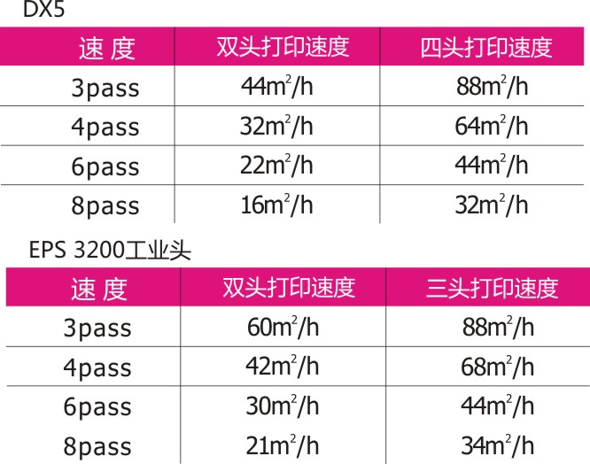 6-E320双-四头软膜-1.jpg