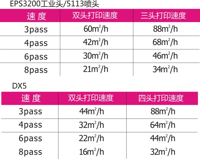 5-E320双三四头-1.jpg